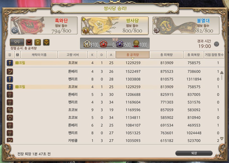 ff14_Pril's tweet photo. 봉바 온살 달리는 암기에요! https://t.co/7BEKqRzU7s