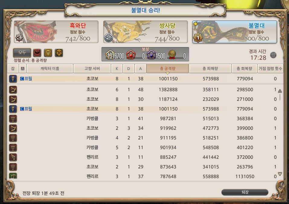 ff14_Pril's tweet photo. 봉바 온살 달리는 암기에요! https://t.co/7BEKqRzU7s