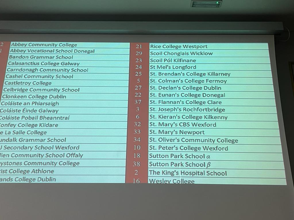 St Josephs Secondary School Rochfortbridge tweet media