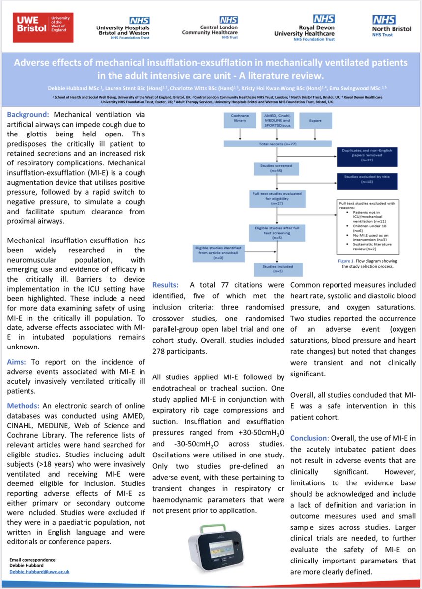 Really pleased to present this dissertation project from @UWE_AHP looking at adverse events with MI- in the intubated population
🔹MI-E appears safe with min reported AE
🔹CVS changes appears to be transient
🔹but small sample
🔹but differing definitions of AE
#physio23