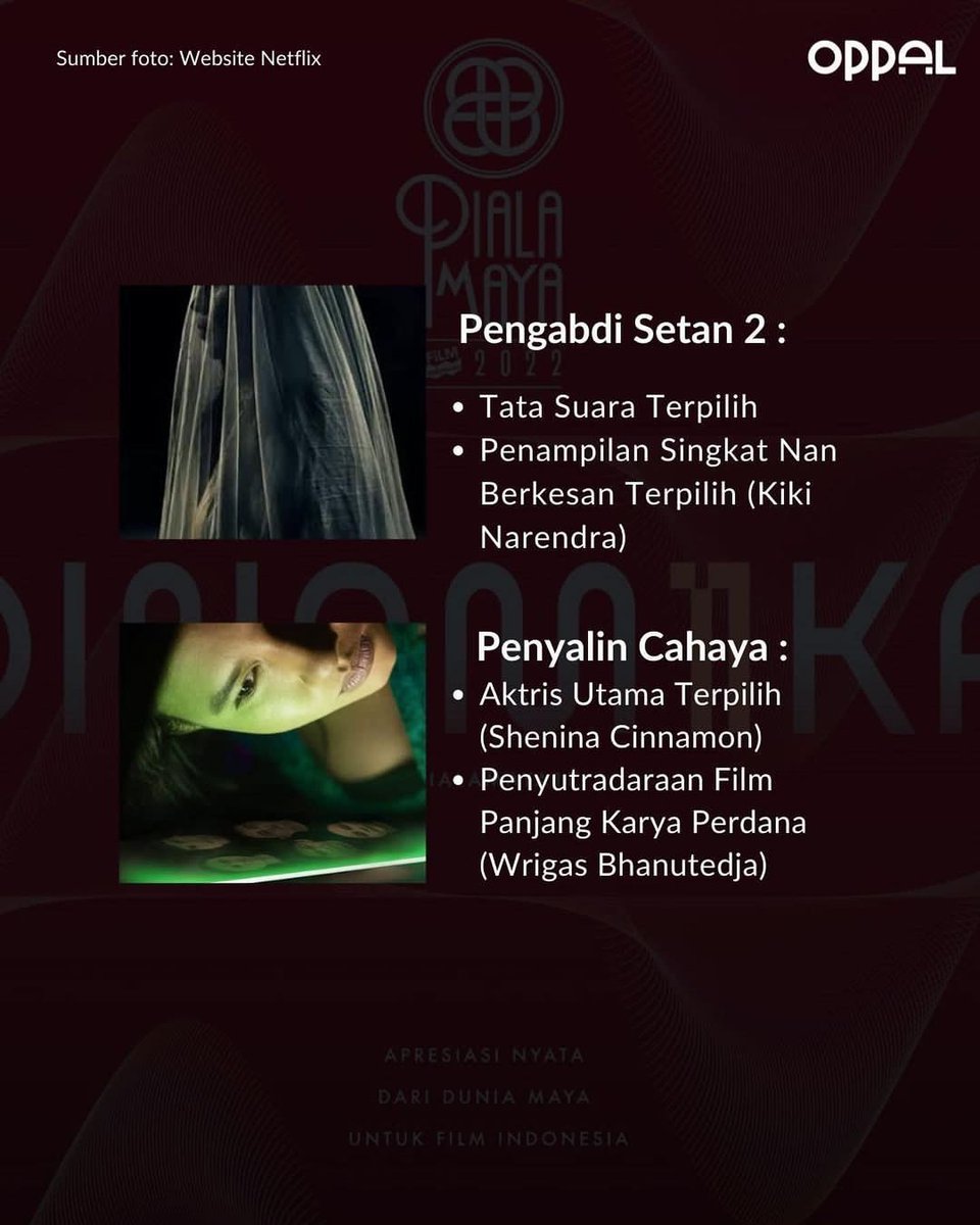 oppal_id's tweet photo. Gengs, penghargaan film tahunan @PialaMaya menyebutkan beberapa nama pemenang terpilih tahun ini.
Berikut Minpal rangkum dari yang terbanyak.
Selamat untuk semua insan perfilman yang terlibat, semoga film Indonesia semakin maju🙌🏻
#oppal #pialamaya #filmindonesia https://t.co/VDctkU4KFM