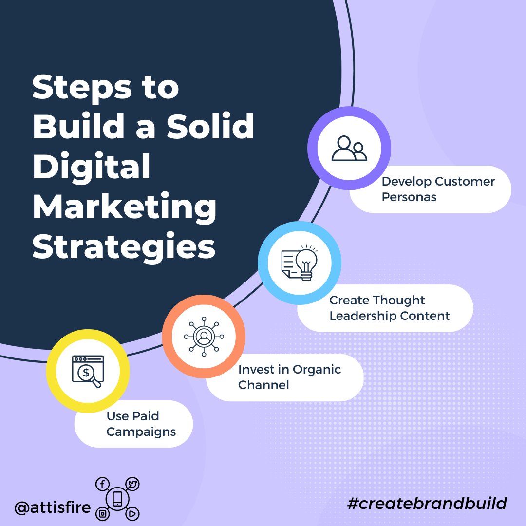 Attisfire's tweet photo. A shorter version of the steps to follow when creating a digital marketing strategy. https://t.co/fm4ODUoEJt