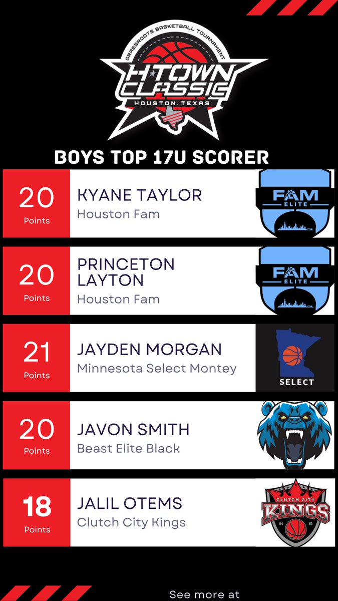 Top 17U scores of the night 🔥. @FAMELITE1 putting up numbers in game one 📈📈.