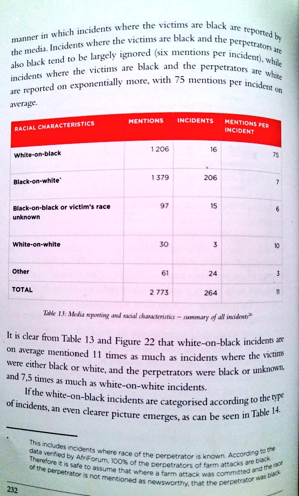 uMarhobane's tweet photo. The bias is ten times as bad in South Africa.

The Mail &amp; Guardian, for example, has categorically refused to publish a single story of a white victim of black murderers since 2009. https://t.co/KPvDnTmPFP