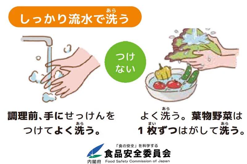 調理前に洗ってはいけないもの．．．それは　肉‼