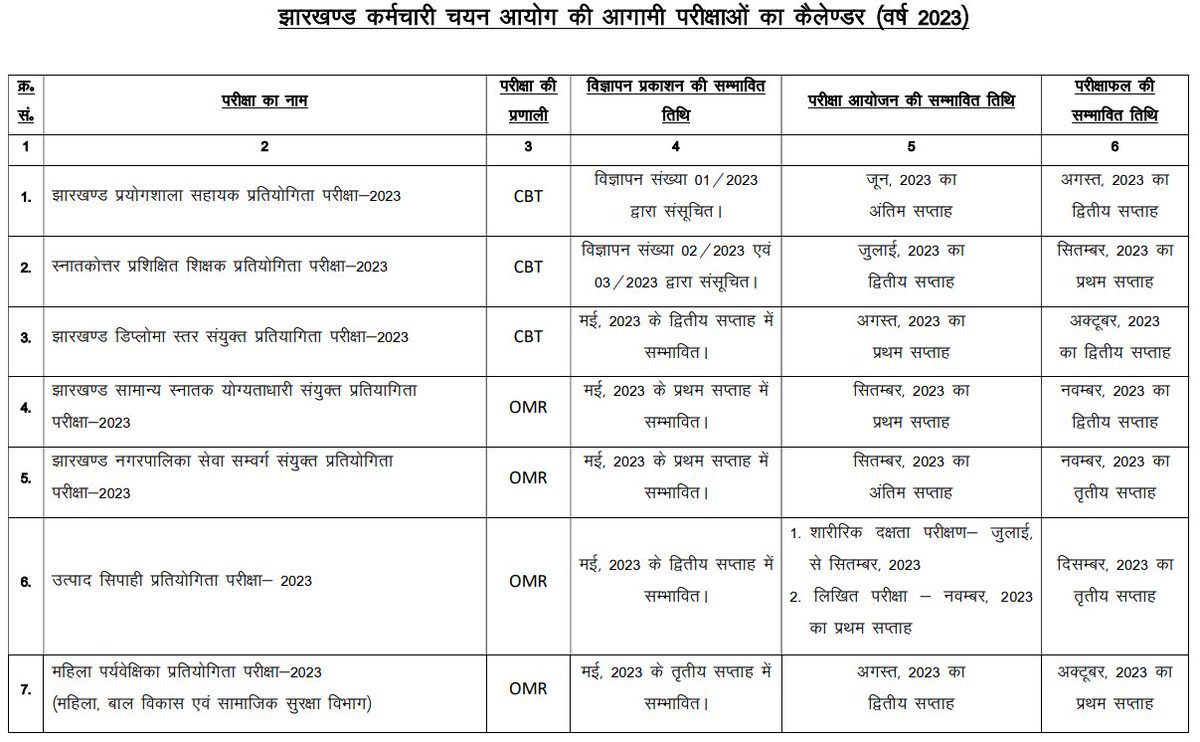Jharkhand Job Portal tweet media