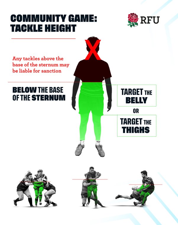 RFU Update On Tackle Height Laws #Pitchero
stneotsrugbyclub.com/news/rfu-updat…