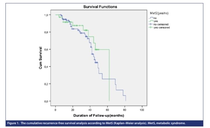 Male Urethral Stricture in Patients with Metabolic Syndrome 

Ahmet Asfuroglu et al. 
@ahmetasfur @Burakoseglu @AyOzercan @roboticsurgeon_ @ozerguzel @urodrya @AltugTuncel 

#Infection #metabolicsyndrome #urethralstricture
#PubMed #UroSoMe  #MedTwitter 

urologyresearchandpractice.org