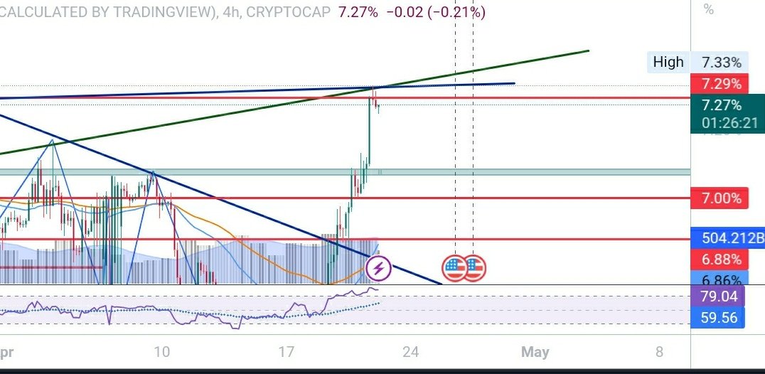 ₿aloch Alien | Crypto Alien👽 tweet media