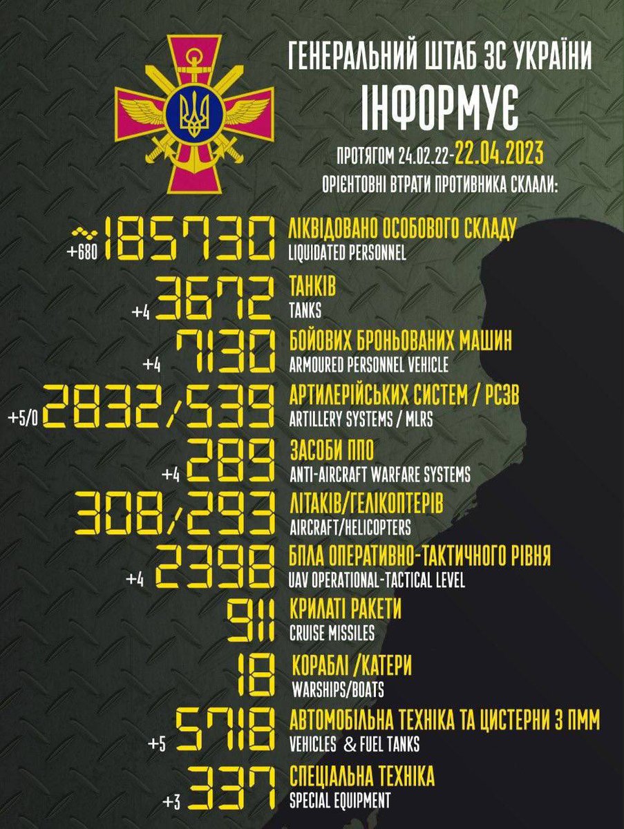 vladlan4's tweet photo. @sashakots Слава ЗСУ!!! https://t.co/vujO9Qkbfp