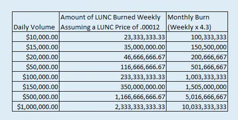 LifeBloodLabs's tweet photo. The burning potential of Cremation Coin. 

$lunc #lunc #bnb #bsc #binance #luncburn #lunccommunity $shib #shib #btc $btc #1000x #crypto #cryptocurrency #luncarmy #ETH $ETH #CREMAT #CREMATburn https://t.co/lYajEjc65I