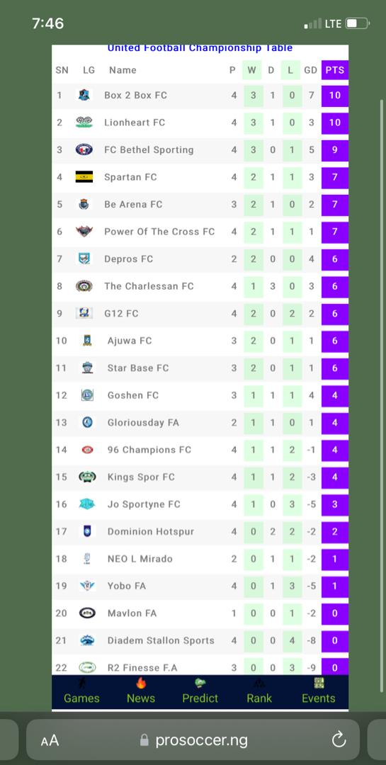 96 CHAMPIONS FC tweet media
