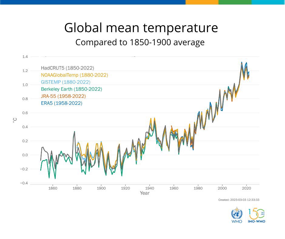 wearevalue1's tweet photo. โTemperature is the speed of (thermal) time.โ - @olivier_rochet
#SustainableValueImpact #WeAreValuE https://t.co/oJIYxZpYI5