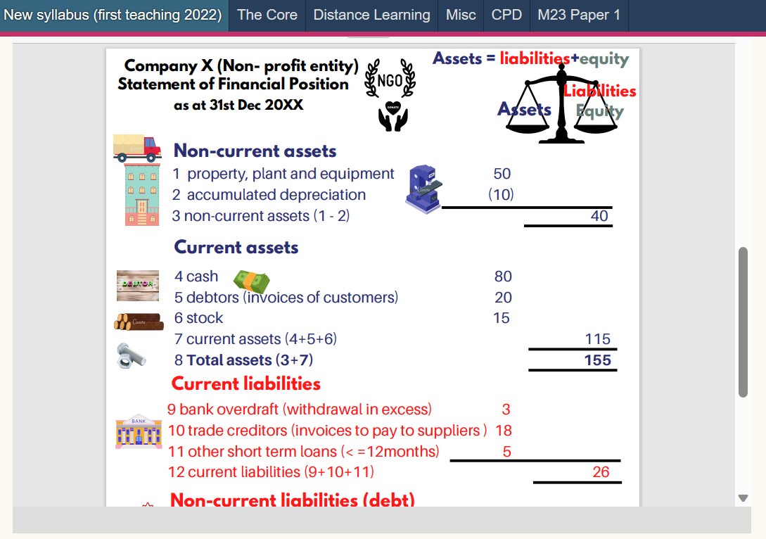 Many thanks to the 1,845 #IBDP teachers &amp; 19,133 students in 112 countries  who use #InThinking #IBBusinessManagement. 
Teachers can activate Student Access to give students free access, as well as setting tasks, quizzes, and assessments for their classes.
thinkib.net/businessmanage…