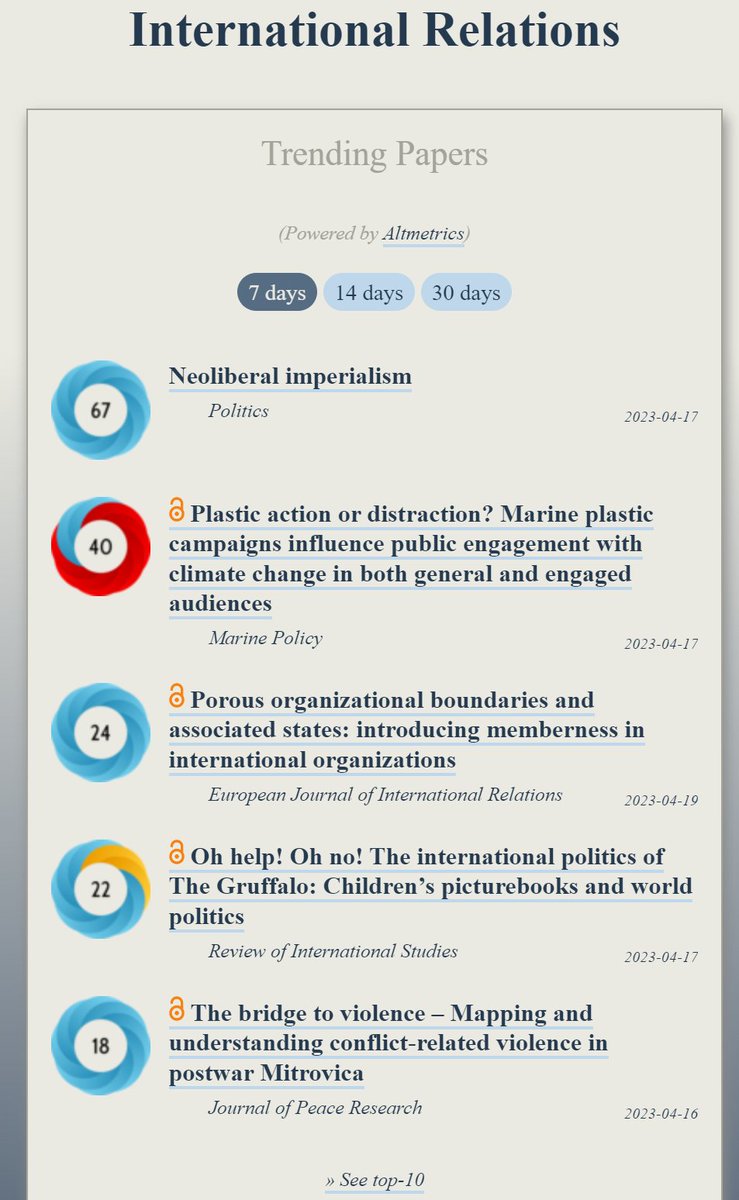 ObserveIR's tweet photo. Trending in #IntRel:
https://t.co/9TmtW8fKbj
1) Neoliberal imperialism (@journalpolitics)
2) Marine plastic campaigns (@policymarine)
3) Memberness in IOs (@eurojournir)
4) Children’s picturebooks & world politics (@risjnl)
5) Humanitarian discourse & NPT (@iajournal_ch) https://t.co/uHCSEzTlAn