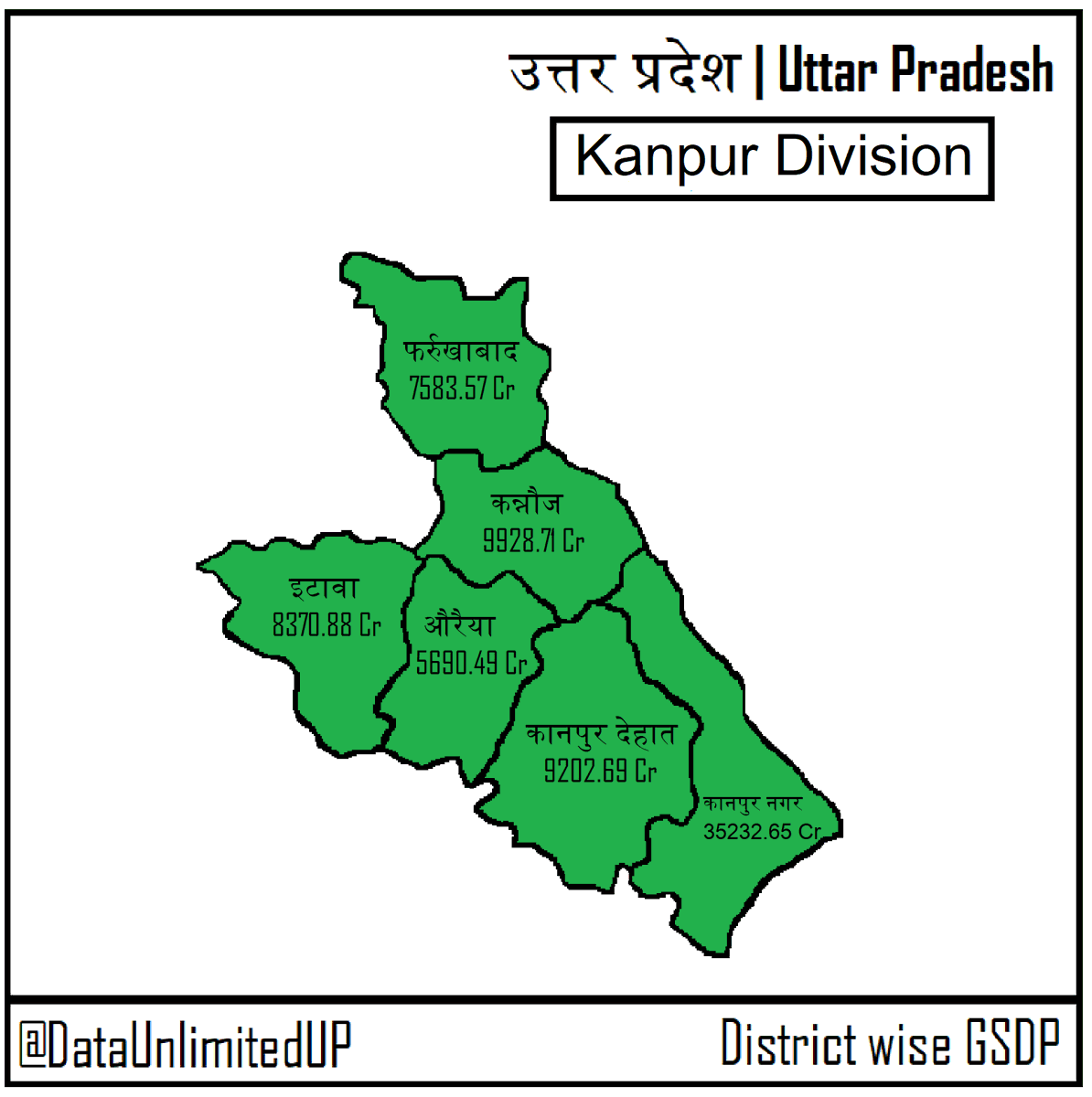 DataUnlimitedUP's tweet photo. District-wise GSDP of Kanpur Division. https://t.co/twnxpiGb5Y