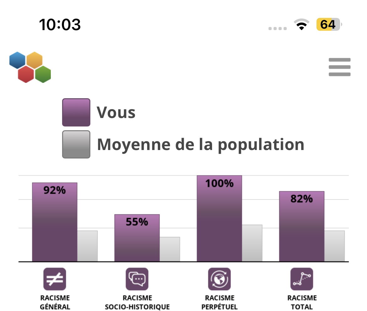 refmouche1's tweet photo. J’ai fait le test de racisme parce que je suis dégoûté que maintenant les seul noir que on peut acheter c’est le réglisse https://t.co/tuIQQohSLS