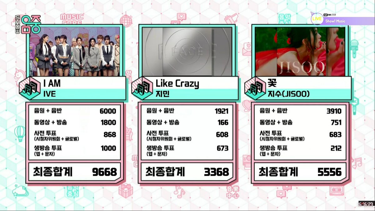 1209diveintoive's tweet photo. 'I AM' 　5冠🏆🏆🏆🏆🏆🎊

明日のインガで1位取れば
今週の音楽番組制覇❗❗

#IVE　#IAM5thWin
#ive44thwin https://t.co/aavwgppZQt