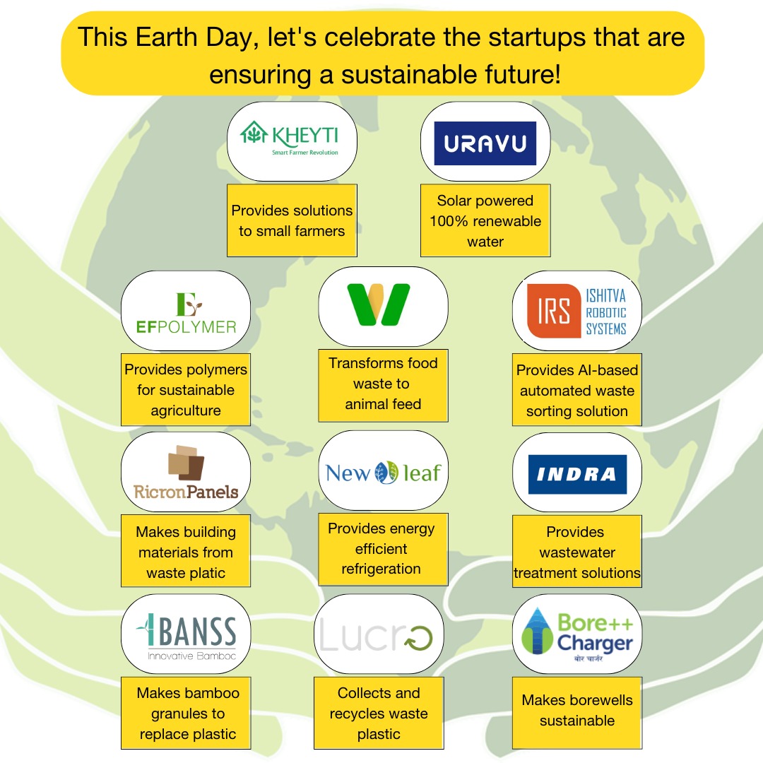 Marico Innovation Foundation tweet media