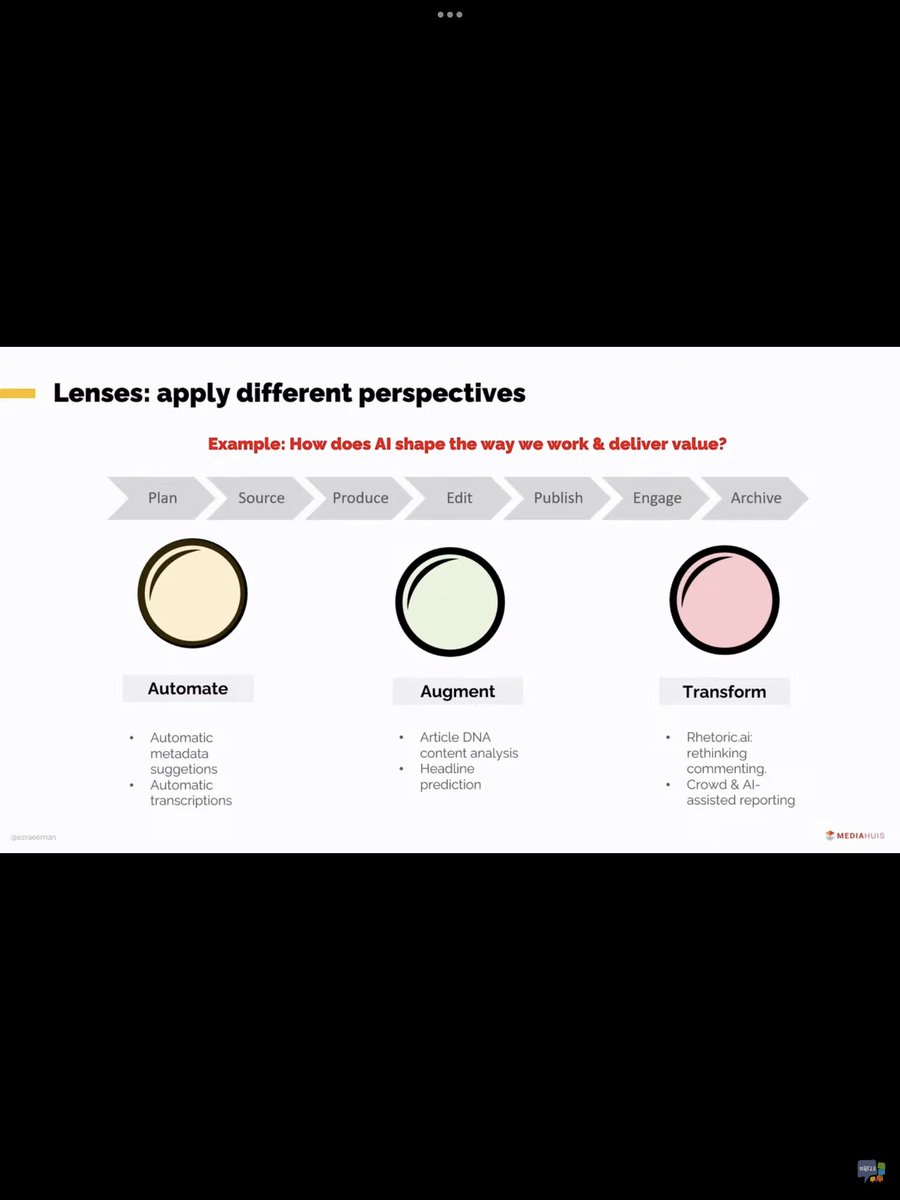 IsabelUemmel's tweet photo. 🖼️ I love a good framework and there were so many at #ijf23 yesterday: From AKAS impressive ‘Wheel of Impacts’ - that helps you track &amp; measure the social value of your journalism - to the concepts of Backcasting &amp; Lenses that Mediahuis uses to future proof their newsroom. https://t.co/a4SGPMfAjR