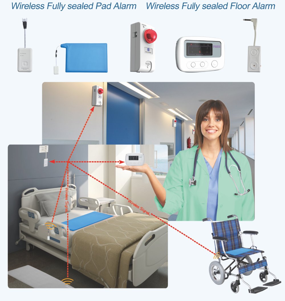 Annawu56's tweet image. Wireless Fall Prevention Alarm:
Foldable, Waterproof Bed, Floor and Chair Sensor Pad Alarm
Used on a variety of beds, chairs and wheelchairs.
with caregiver pager, can be used in home, care facility, clinic and hospital.

#fallprevention #fallalarm #fallalert #falldetect