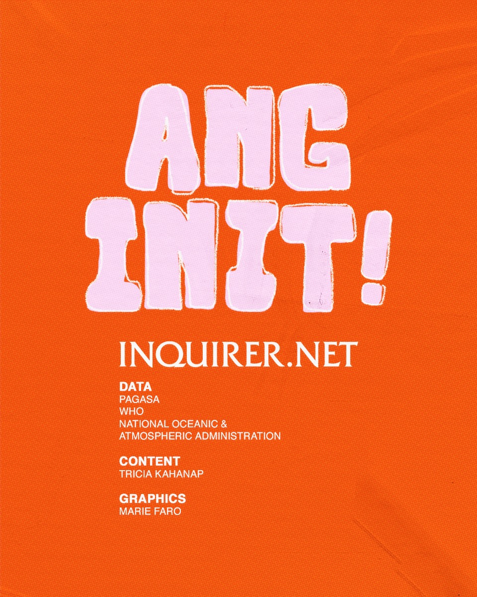 Inquirer on Twitter "WHAT THE HEAT? 🥵☀️ Pagasa continuously warns the