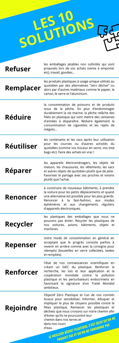 <a href="/BCouillard33/">Bérangère Couillard</a> <a href="/l_amf/">AMF | Association des maires de France</a> @AMORCE <a href="/Maires_Ruraux/">AMRF</a> @ANPP_Pays <a href="/PetitesVilles/">APVF</a> <a href="/CNRecyclage/">CNR</a> <a href="/ADepartementsF/">Départements de France</a> <a href="/France_urbaine/">France urbaine</a> <a href="/VillesdeFrance/">Villes de France</a> <a href="/IntercoDeFrance/">Intercommunalités de France</a> Oui, il faut accélérer mais pourtant l’accélération de la production de plastique et donc de la pollution est plus forte que l’accélération des mesures contre les plastiques et pour la consigne parmi les dizaines d’axes.

À votre dispo pour animer un atelier fresque du plastique.