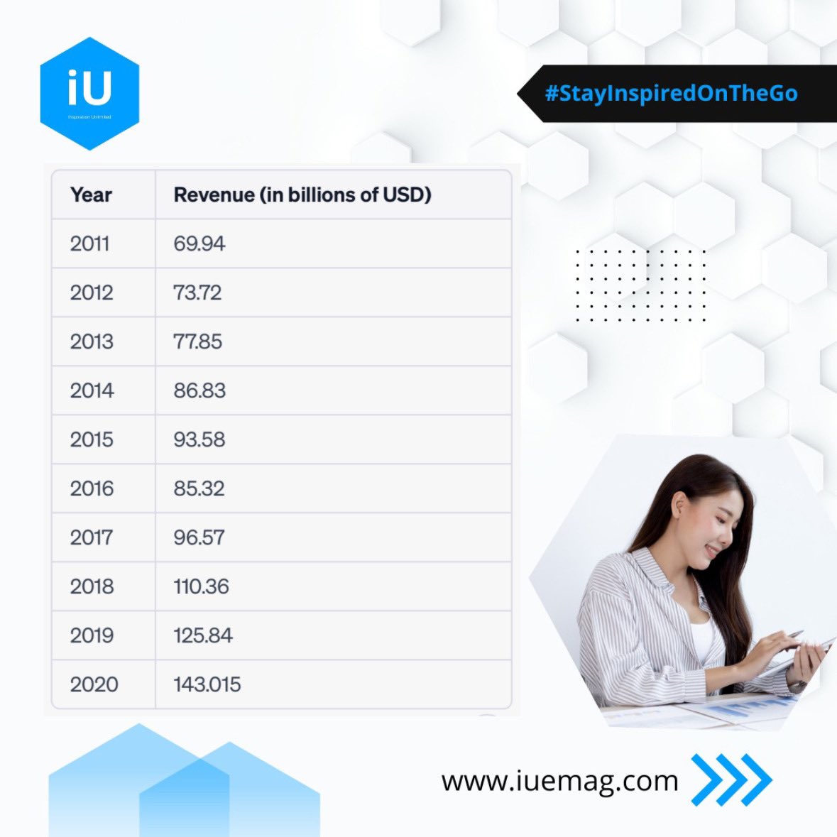 If Microsoft can find ways, being a mammoth, to do it year after year: 

… what’s stopping you?