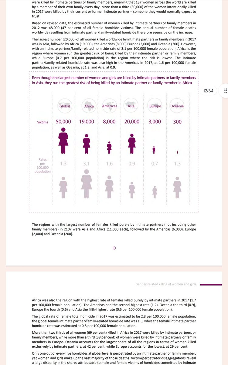 @JTSmith1014 @PrancingHound Africans are the most violent people on the planet according to the UN