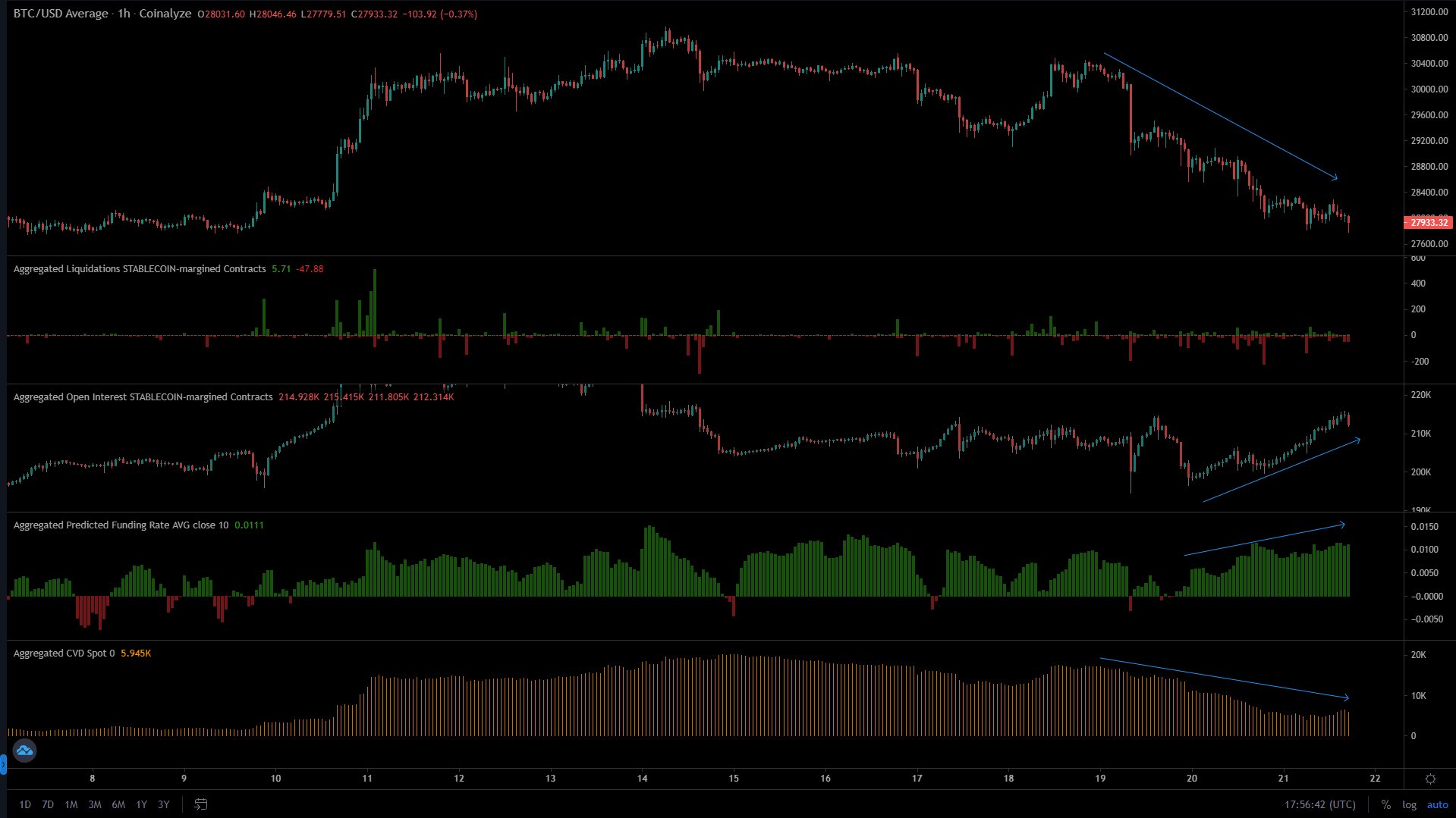 Solid 堅固 on Twitter "AltcoinDailyio This looks so bad BTC Let me