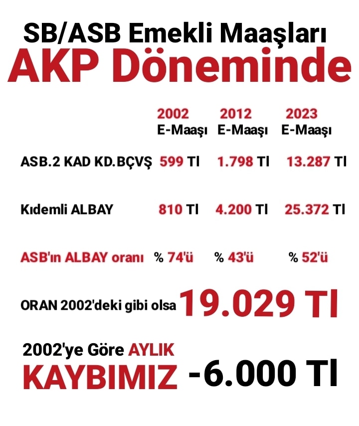 HAK Aramak İBADET'tir
 - HAKKINI Aramak İBADET'tir 
 - HAK peşinde gitmek İBADET'tir
 - Adaletsizliğe karşı çıkmak İBADET'tir

HAKKIMIZI Aramak ZORUNDA BIRAKMADAN 

HAK Dağıtmak 
 -Çok daha büyük bir İBADET'tir.

#oylartazminata Teşekkürler Berat Albayrak