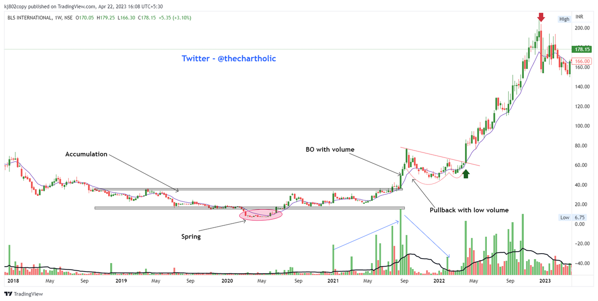 KJ - The ChartHolic tweet media