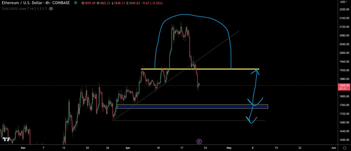 trader1sz's tweet photo. $ETHUSD update https://t.co/ABkmzx3Hi7