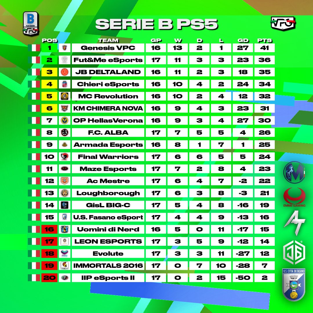 Virtual Pro Gaming Italy 🇮🇹 tweet media