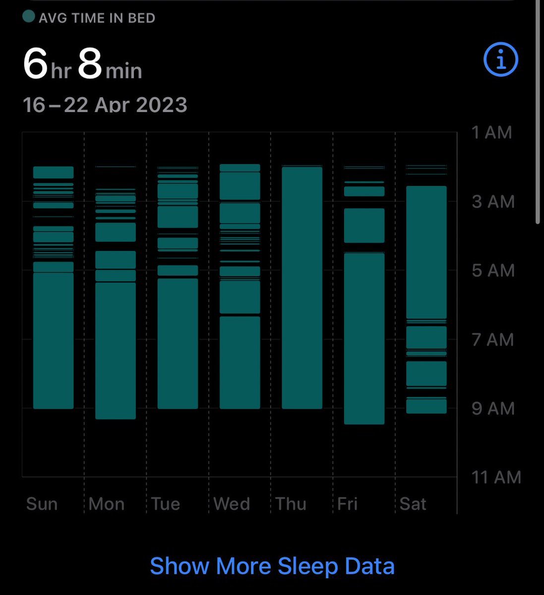 Ahsnkhuhro's tweet photo. Lately my sleeping schedule has started to look like DNA gel electrophoresis https://t.co/lu4nZE4UFI
