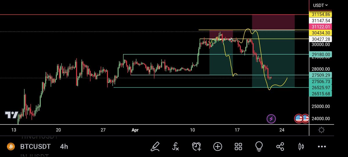 SPxindicator's tweet image. 