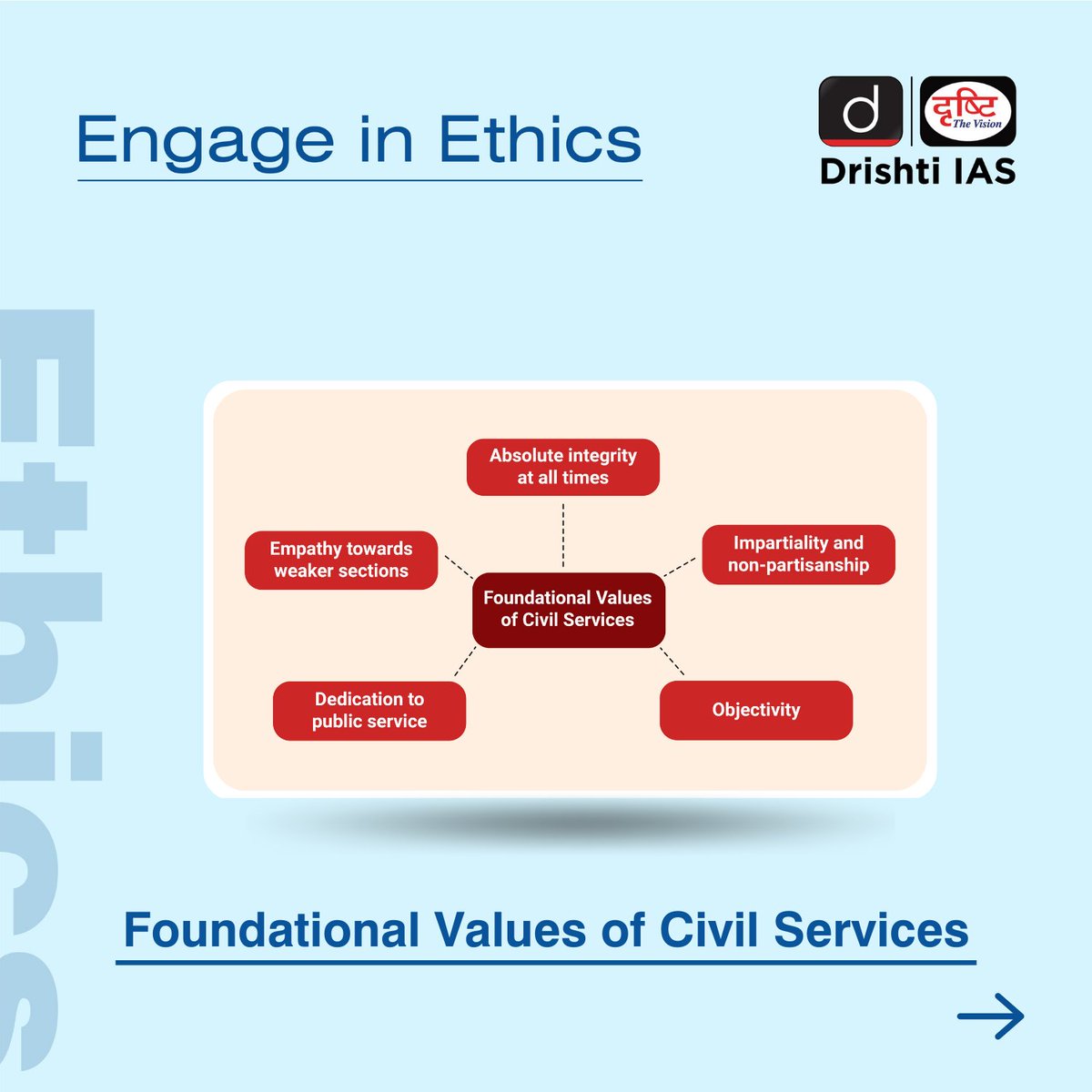 drishtiiaseng's tweet photo. #EngageInEthics to brush up your problem-solving approach to various issues and conflicts in society. Read to learn more about this wonderful subject!
#DrishtiGuideToGS #Ethics #Governance #Ethical #FoundationalValues #GS4 #UPSC #IAS #CSE #UPSC2023 #DrishtiIAS #DrishtiIASEnglish https://t.co/2b6vE7uI8Z