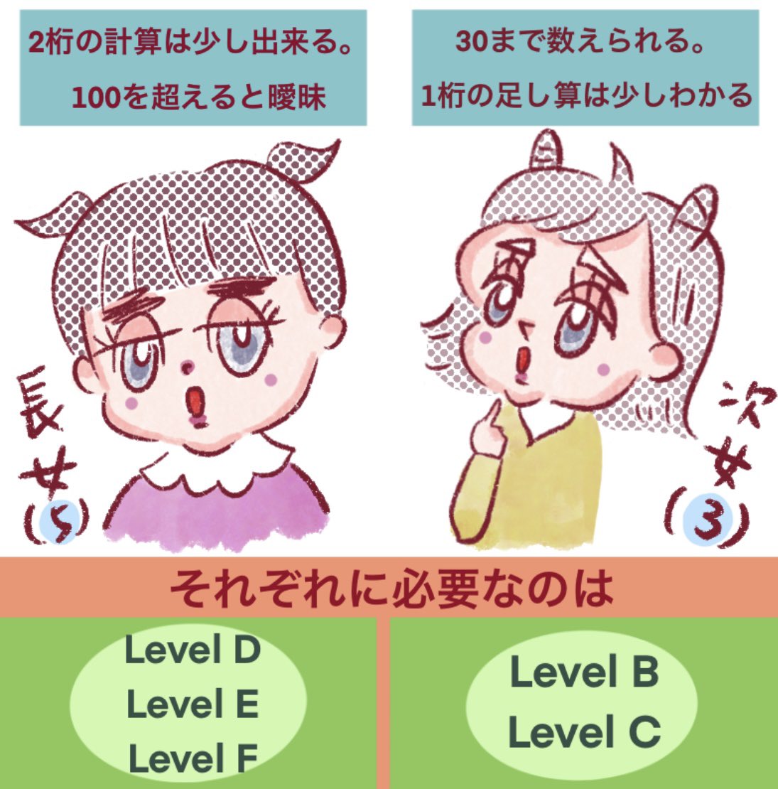 madamCALPICO's tweet photo. トド算数のQoo10キャンペーン用クーポンコード➡️【 madam 】は4/23までに入力するとお得に😊 英語のコードは別なので後ほど投稿します♬ #トドさんすう #トド算数 #教育アプリ #幼児教育 #自宅学習 #学習アプリ #育児漫画 #todomath #学習塾 #習い事 #勉強アプリ https://t.co/aqbFBODMFS