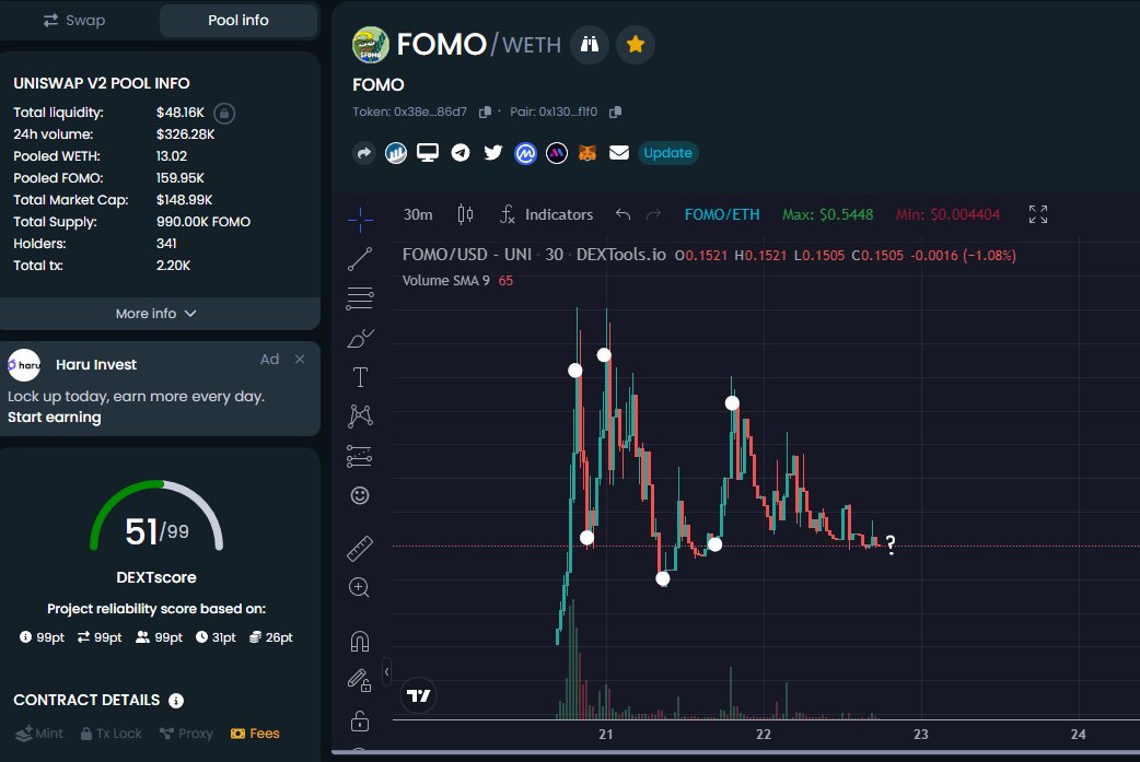FOMO tweet media