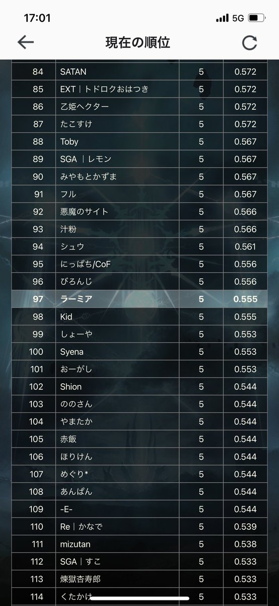 5-1でDay2
プレーオフいきたい
