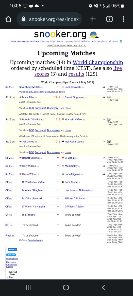 Someone is a big fan of Brecel. <a href="/snookerorg/">snooker.org</a>