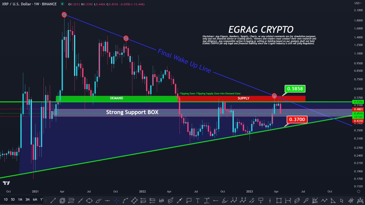 EGRAG CRYPTO tweet media