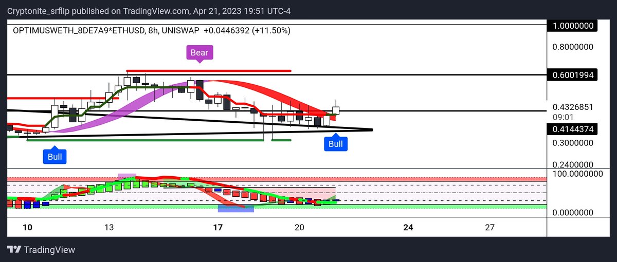 $Opti | <a href="/OptimusAI_Token/">The Optimus Project 🤖 | $OPTI</a> 

#optimus moving against the Trend 🤖🤖🤖

Snag #Optimus on 1inch 

1inch.network/40K9geT