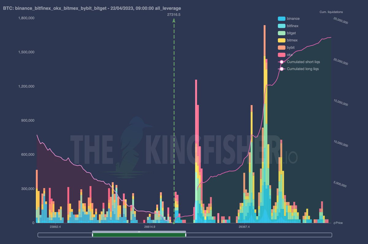 makinvestment's tweet image. 