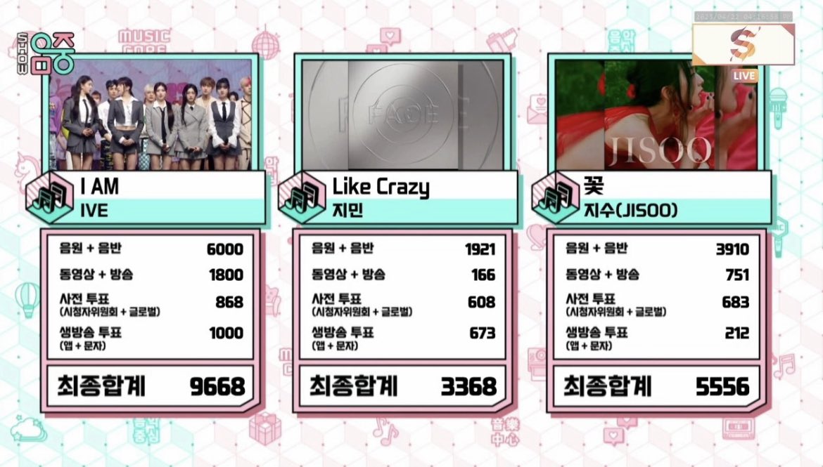 nyoung_lover's tweet photo. 人気歌謡1位おめでとう🫶圧倒的！
一人一人出来ることをして応援しましょう！(写真は今日のではありません) #IVE44thWin  #IAM5thWin https://t.co/eQ6qBA9Ysr