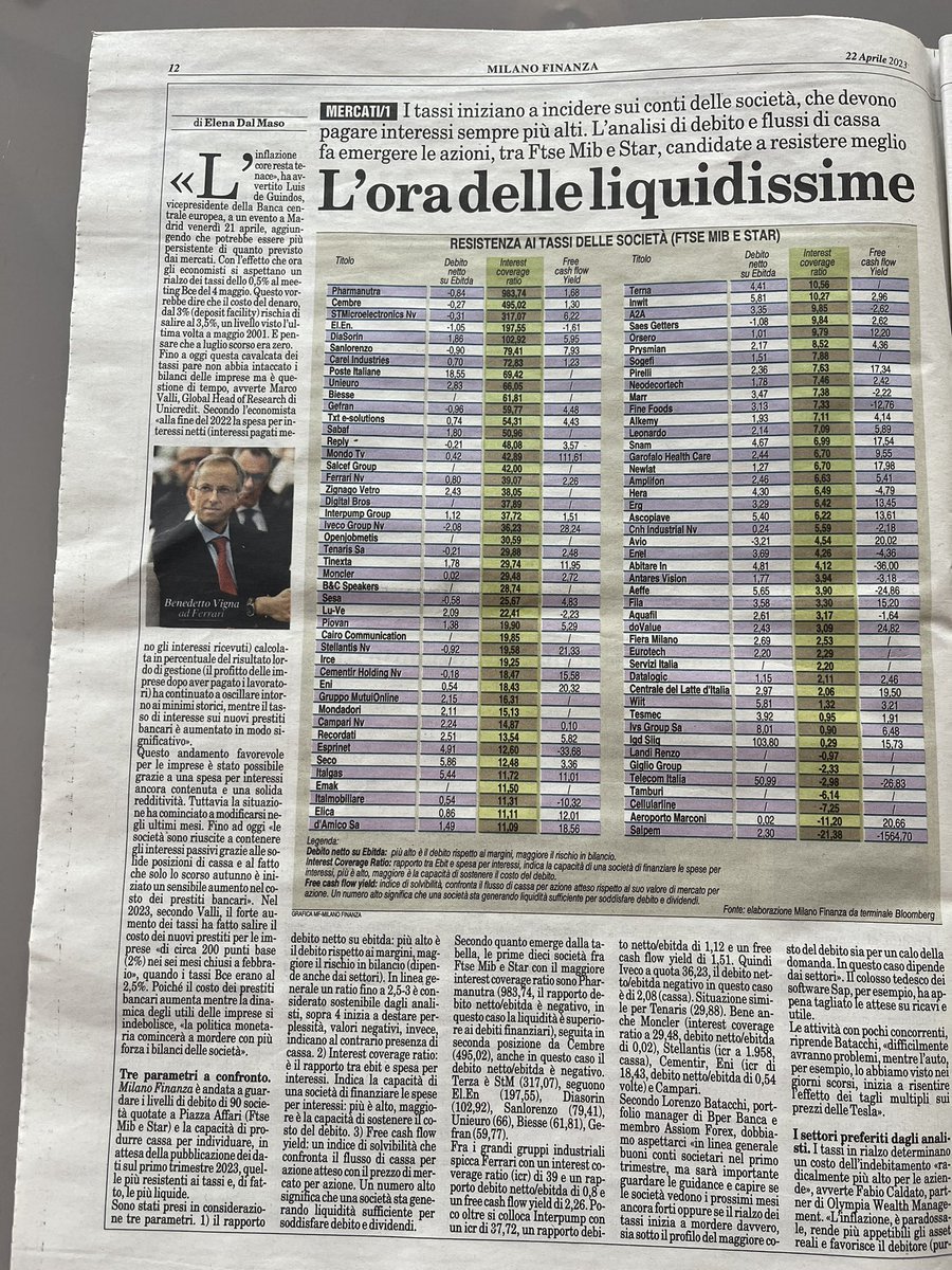 rasizza's tweet photo. @MilanoFinanza pubblica la classifica delle “ liquidissime quotate allo Star “ @Openjobmetis è al 22 posto su quasi 90 aziende quotate . Il nostro Interest coverage ratio è pari a 30,59 . Non avere debiti vuol dire avere la possibilità di investire con nuove acquisizioni.Punto 🧵 https://t.co/5M2cwzNwV7