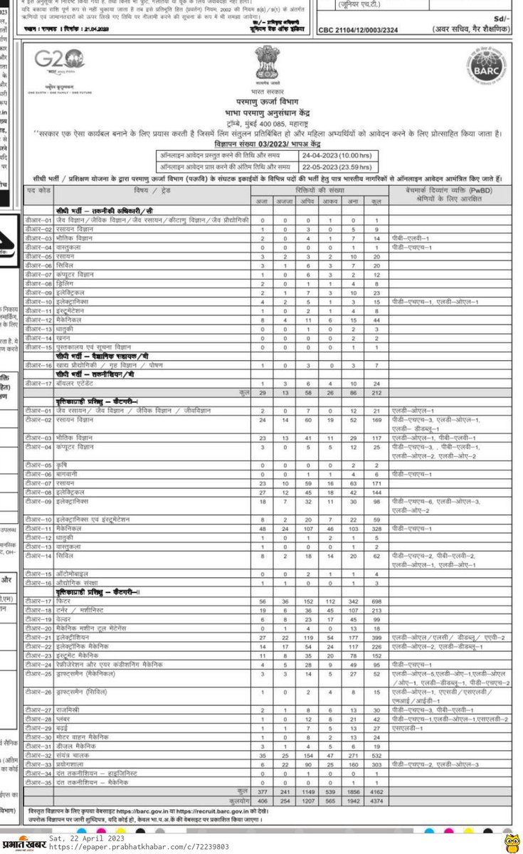 Jharkhand Job Portal tweet media