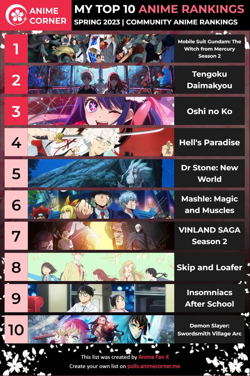 Anime Corner on Twitter: 