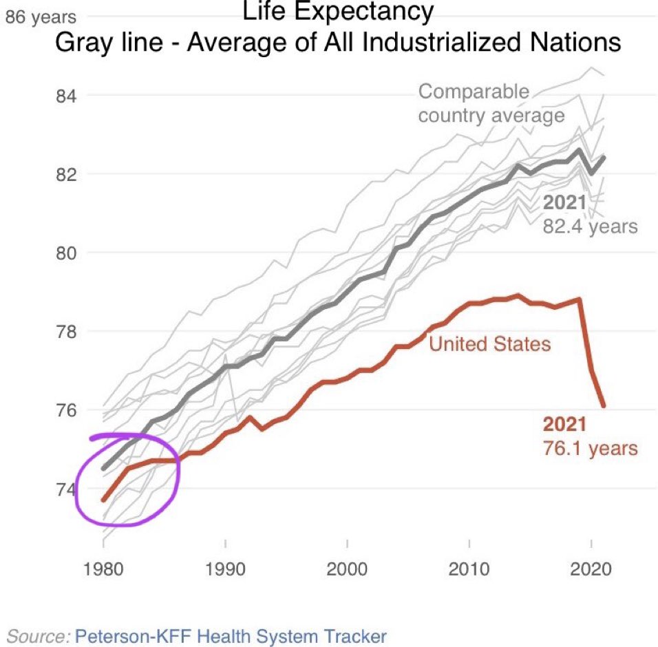 va_shiva's tweet photo. This devastating outcome:
1) Indicts EVERY member of the Elites
2) Reveals the insanity of voting for “lesser of 2 Evils”
3) Exposes the slavery of those believing an Elite eg Trump, Kennedy, etc. WANTS to solve this
Only a SYSTEMS OVERHAUL can fix this.
https://t.co/SeNWf5JwVO https://t.co/2Esnkt0ECW