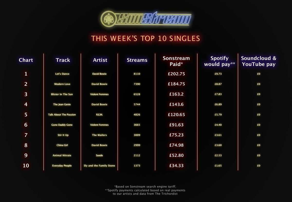 Sonstream tweet media